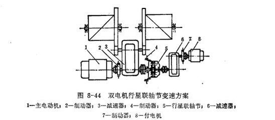 钢丝绳电动葫芦的变速方式与减速机核心作用解析