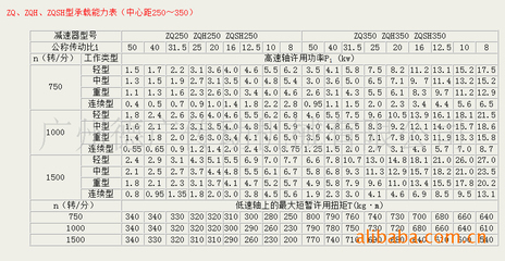 【ZQ/ZD/ZL/ZS系列齿轮减速机】高效传动解决方案，源头厂家优选