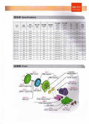 RB选型图 豪锌机电科技（上海）减速机与风机产品全览